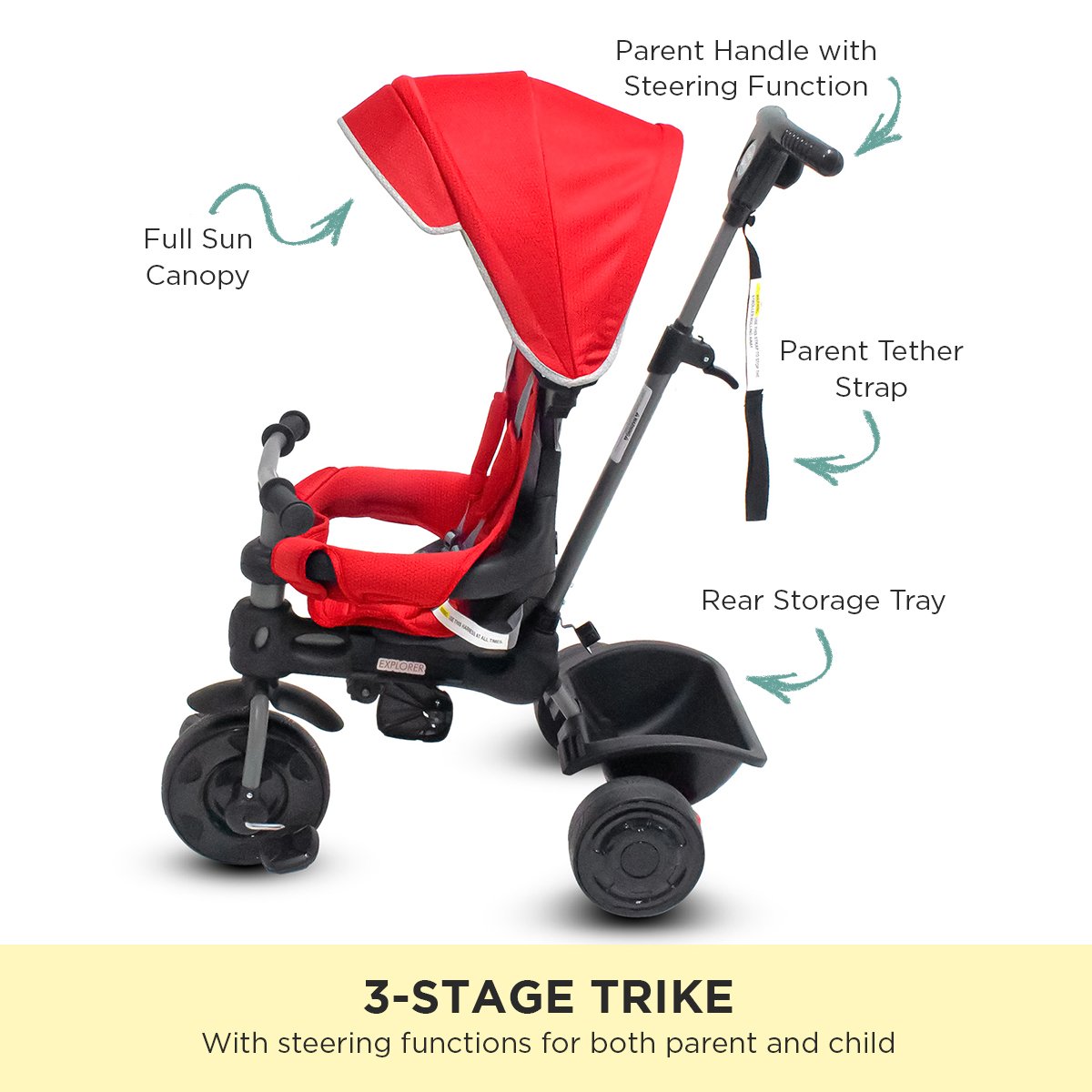 Veebee Explorer 3-stage Kids Trike With Canopy - Red - Little Kids Business